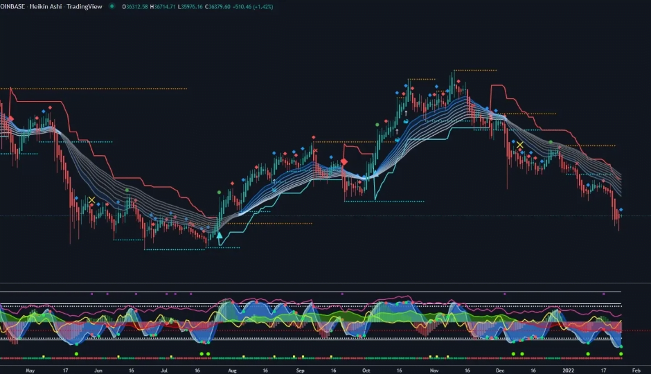 Best Market Cipher Alternatives in 2023 – Save Your Money!